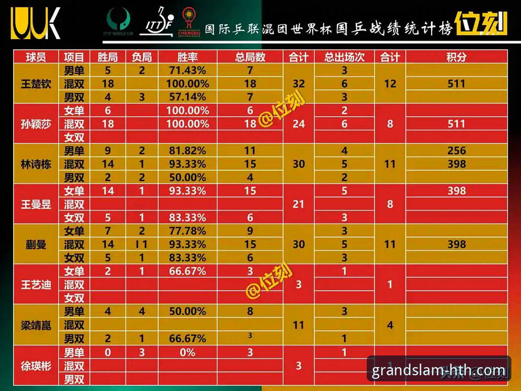 华体会观赛平台 世界杯积分榜风云突变:第10比赛日全面解析与动态观察