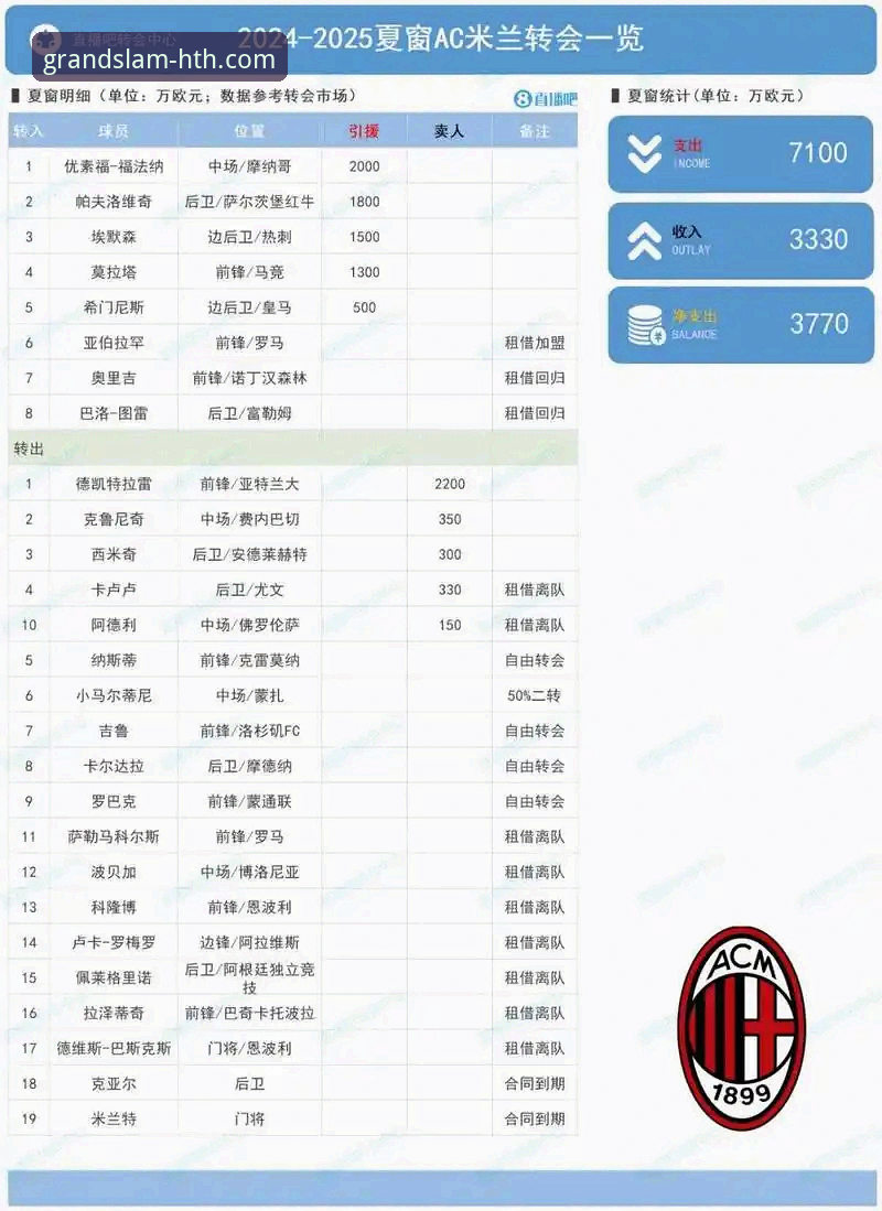 华体会是正规平台吗安全吗 德甲转会窗口全面评测:在华体会体育平台追踪凯恩、穆里尼奥与沙尔克新星动态